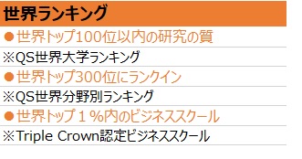 世界ランキング